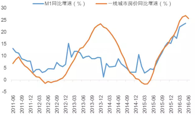 中国劳动人口比例_...0-2100年中国劳动年龄人口比例变化情景分析-未来中国人口(3)