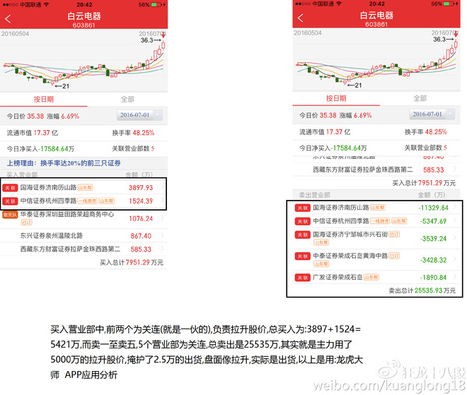 狂龙教你怎样选股-分析股票 康欣-新材 600-07