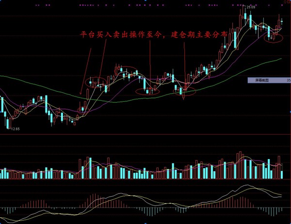 GreedFear: 贪婪与恐惧之间(5)--长线投资是交