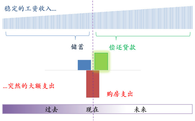 总量在经济学中是由()来完_矩阵在经济学中的应用