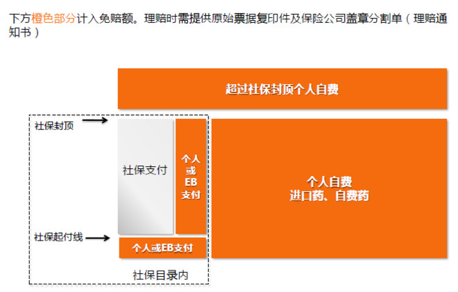 平安保险最划算的险种