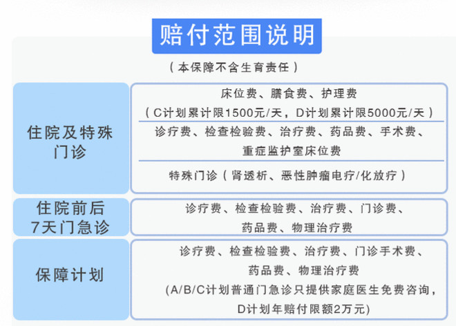 按人口赔偿_人口普查(3)