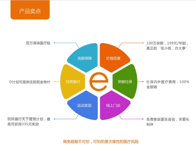 人口投保_车险投保流程图(2)