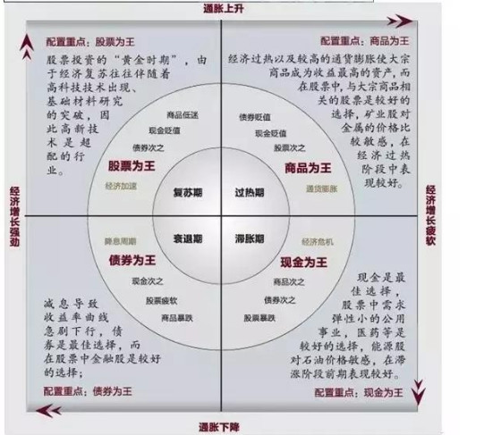 中国gdp全靠房地产_中国地图(3)