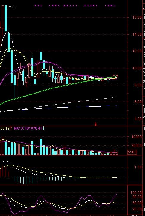 苏州高新600736专项研究及实盘买卖贴