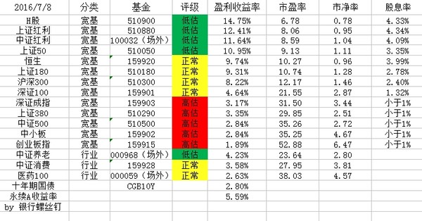 银行螺丝钉: 分红会除权,为啥指数会躺枪? 今天