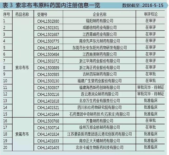 北京药企排名_北京大学排名