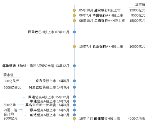 重磅消息吧。马云入股也不算什么大事,华谊一
