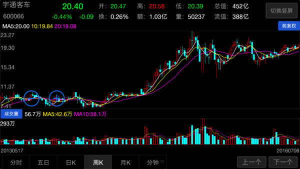 积木仁: 金龙汽车之你怎么不上天呢 一开始留意