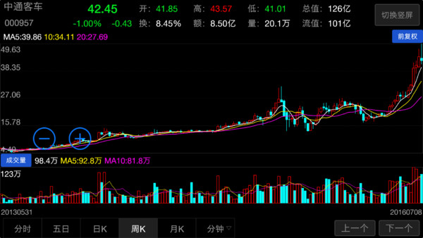 积木仁: 金龙汽车之你怎么不上天呢 一开始留意