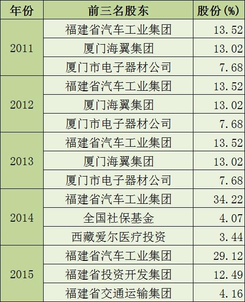 积木仁: 金龙汽车之你怎么不上天呢 一开始留意