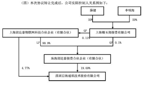 感知科技 感知科技是由感知集团有限公司与上海润良泰物联网 科技