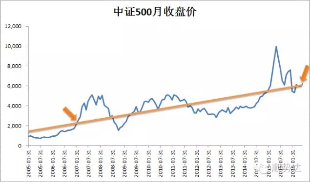 gdp增速和股市回报_113年历史研究 股市回报率与GDP增速成反比(3)