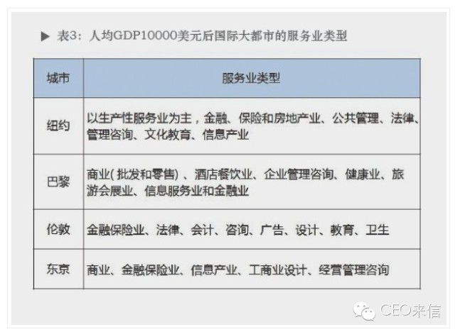 人均gdp不高什么意思_人均gdp世界排名(2)