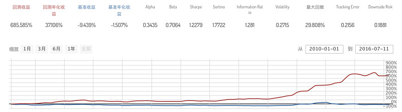 谁想学学量化交易的 帮我来打打下手 要求 1 会python 因为你要改python程序 2 有时间 工作任务是分析