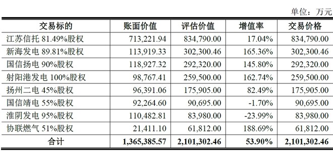 寻李白: ST舜船重组方案简析 一、 重组方案 1