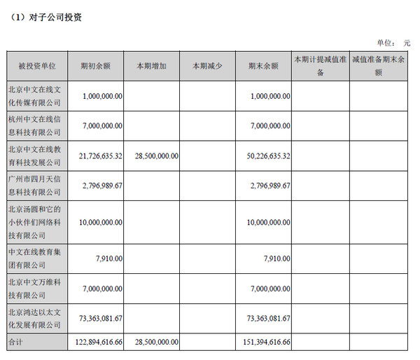 现金流量表_现金流收入
