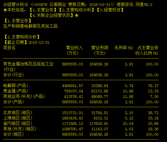 金川集团公司网络学院_金川集团营业收入(2)