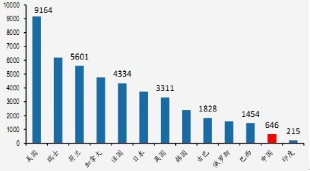 我国人口比例变化_我国劳动人口比例变化-2016年我国3C制造行业发展概况分析(2)