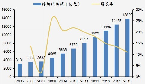 我国60岁以上人口数_中国60岁以上人口占比-2017年中国人口数量,达到1.36亿峰值