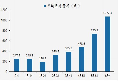 中国目前人口比例_目前,中国的非工作年龄人口与工作人口的比例相对较低,而