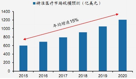 45岁以上人口比例_语音功能,而 45 岁及以上用户中使用语音的比例不到 30%.