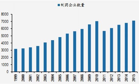 80岁以上老人_中国80岁以上人口比例