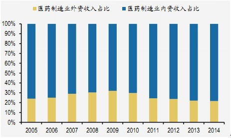 中国人口老龄化_中国2040年人口