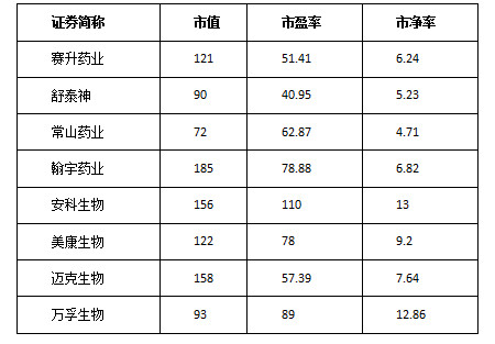 草帽大叔样: 细分药品行业龙头企业:赛升药业 $