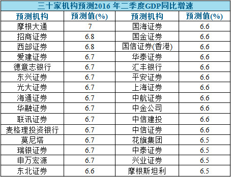 gdp助手_军事 美专家称美国已不再是老大 中国将成世界第一