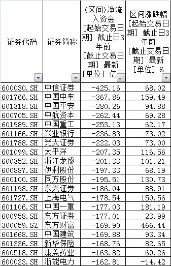 学习看财报: 终于知道是咋算的了,以前一直奇怪