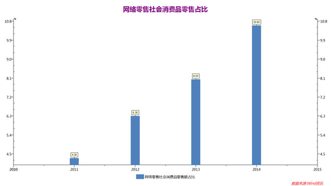 哑柏GDP(3)
