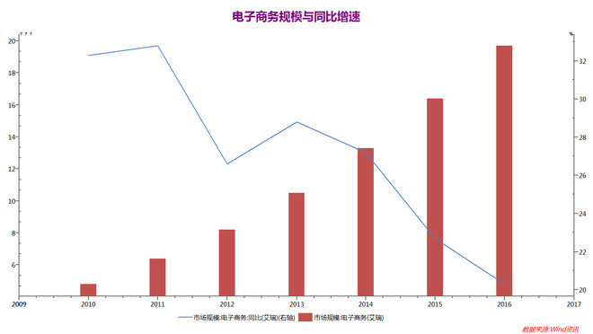 哑柏GDP(3)