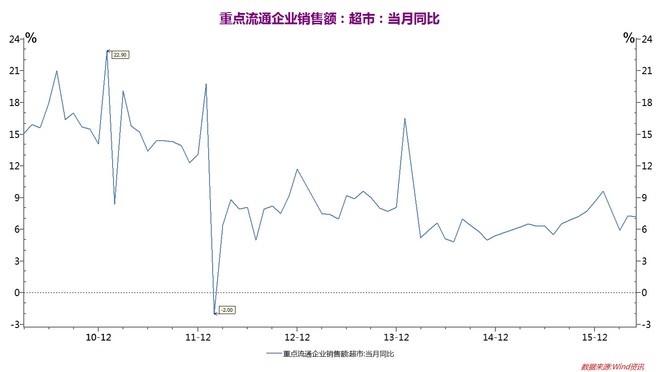 哑柏GDP(3)
