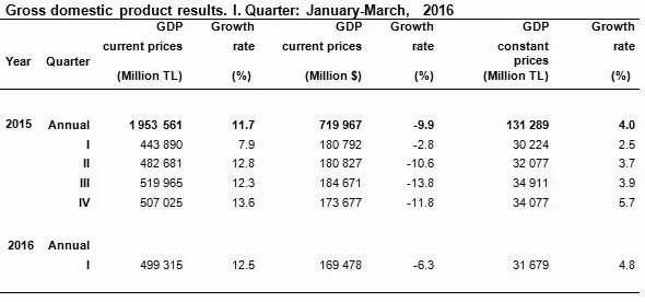 以物价计算的gdp_南充发布重磅经济数据 2018年经济总量继成都 绵阳之后突破(3)