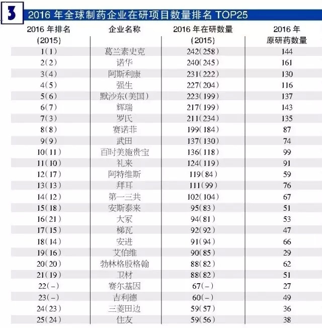 北京药企排名_北京大学排名(2)