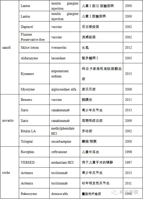 咸达数据: 我国儿童用药启示录 80,90后的新手