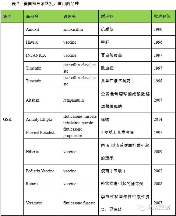 咸达数据: 我国儿童用药启示录 80,90后的新手