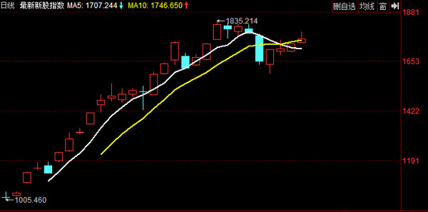 大隐于市小灰灰: 小灰次新第一课(五):次新股的