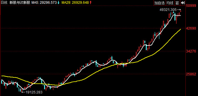 次新股的三种正确的买入姿势_古诺均衡