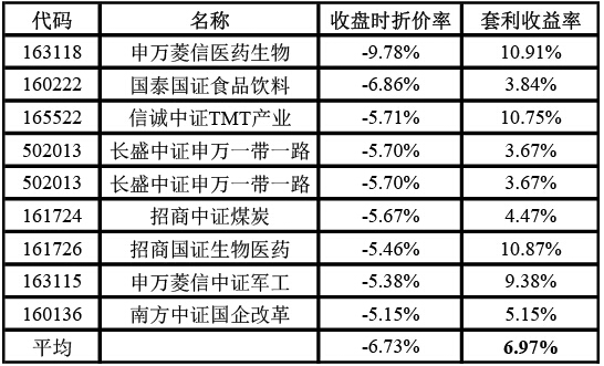 天弘金融优百家乐- 百家乐官方网站- 百家乐APP下载选混合发起A