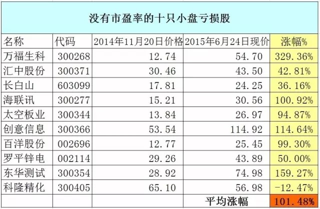 A股交易日内为王: 哪些股票值得持有十年? 这应