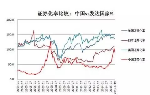 股市总市值gdp