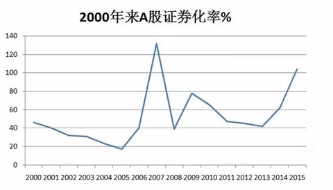 市值和gdp_房地产市值与GDP