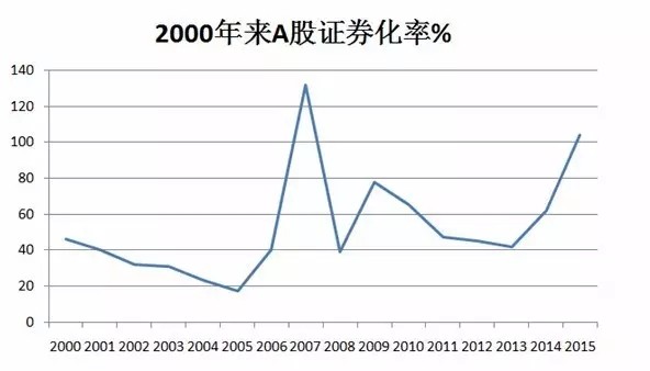 2020牛市总市值与GDP关系_牛市图片