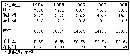 可口可乐_可口可乐2000年的收入(2)