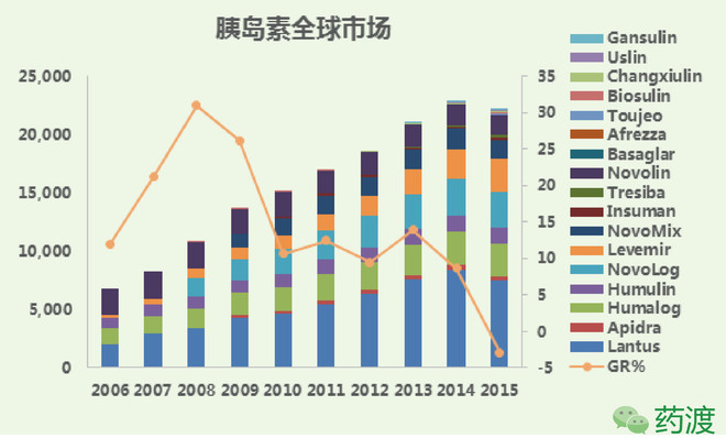 近年来人口不断增加的英语_老龄人口不断增多(2)