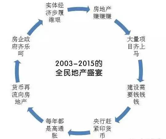 房价与劳动人口关系_人口增长与房价的关系(2)