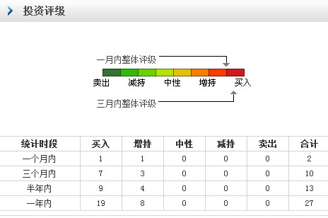 浮游灵魂: 新洋丰:现代农业战略落地 大股东被套