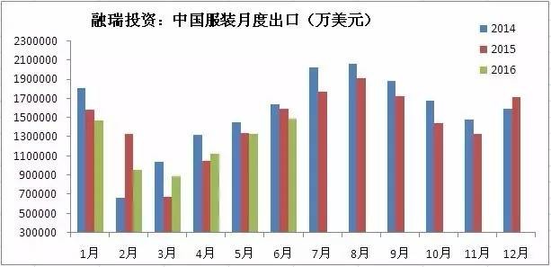 为什么GDP高棉花却低_山东的GDP这么高,为什么还被说穷(3)